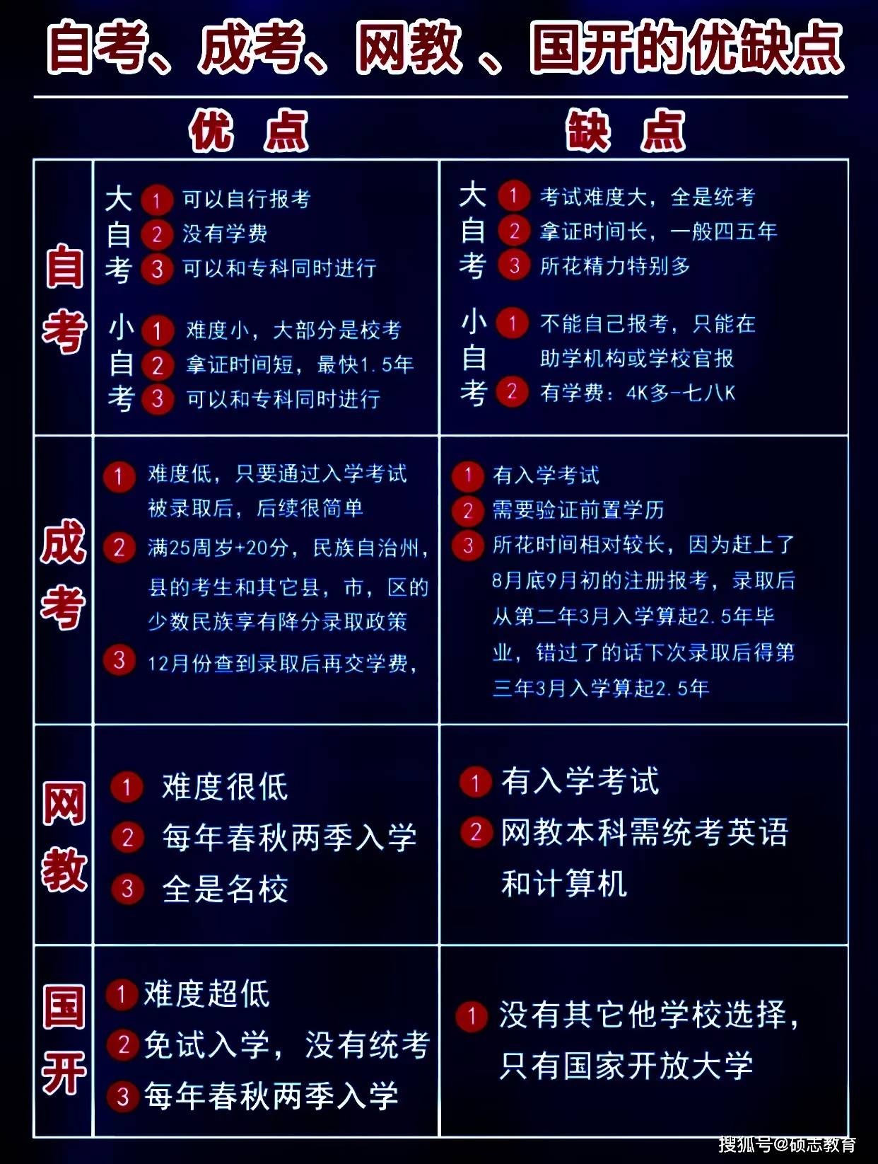 國家開放大學副校長劉臣 持續探索完善非學歷教育新型業務模式